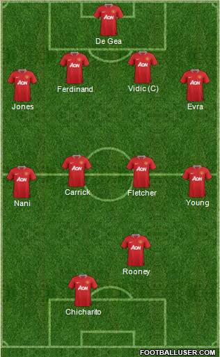 Manchester United Formation 2011