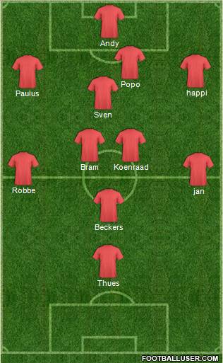 Dream Team Formation 2011