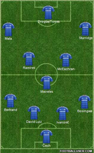 Chelsea Formation 2011
