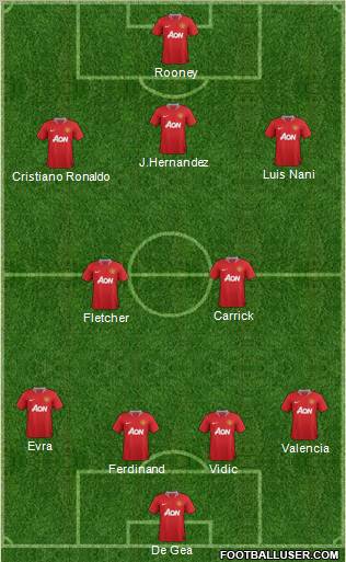 Manchester United Formation 2011