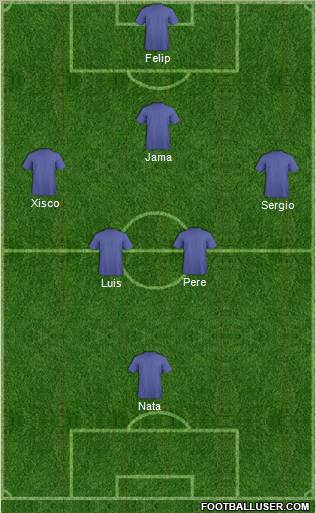 Champions League Team Formation 2011