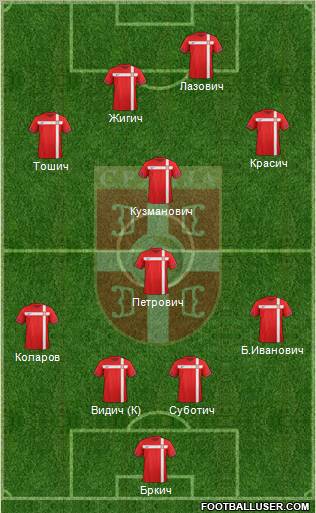 Serbia Formation 2011