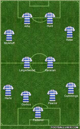 Reading football formation