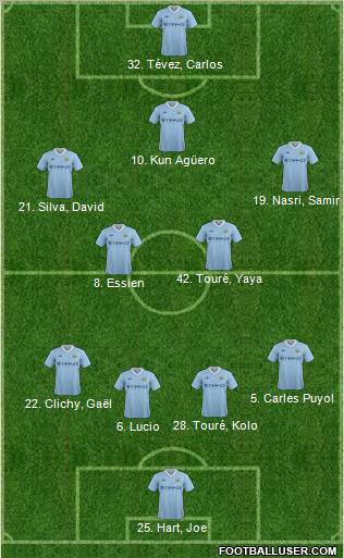 Manchester City Formation 2011