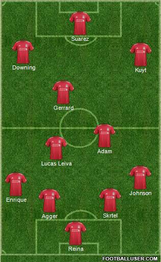 Liverpool Formation 2011