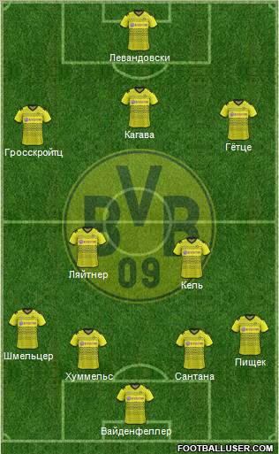 Borussia Dortmund Formation 2011