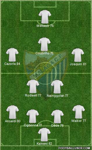 Málaga C.F. B Formation 2011
