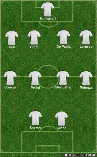 Dream Team Formation 2011