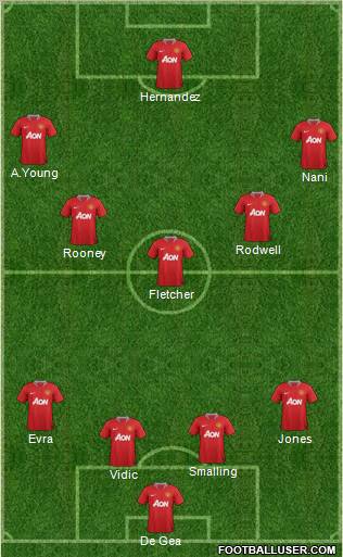 Manchester United Formation 2011