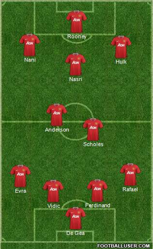 Manchester United Formation 2011