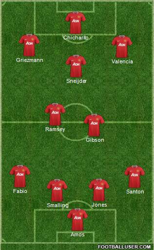 Manchester United Formation 2011