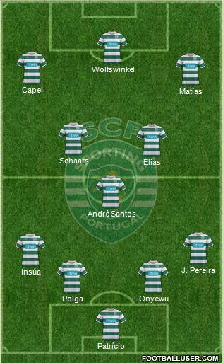 Sporting Clube de Portugal - SAD Formation 2011