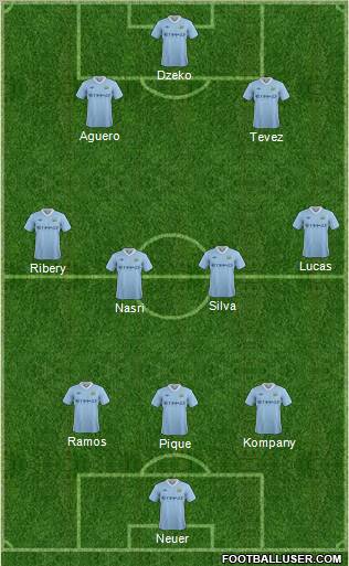 Manchester City Formation 2011