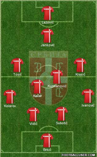 Serbia Formation 2011