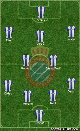 R.C.D. Espanyol de Barcelona S.A.D. Formation 2011