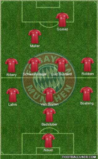 FC Bayern München Formation 2011