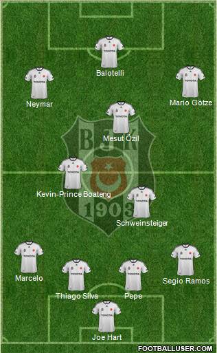 Besiktas JK Formation 2011