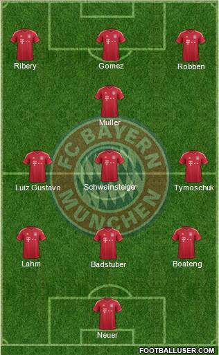 FC Bayern München Formation 2011