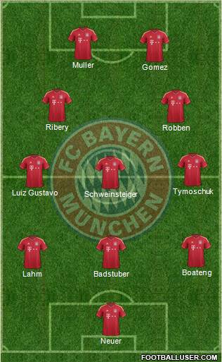 FC Bayern München Formation 2011
