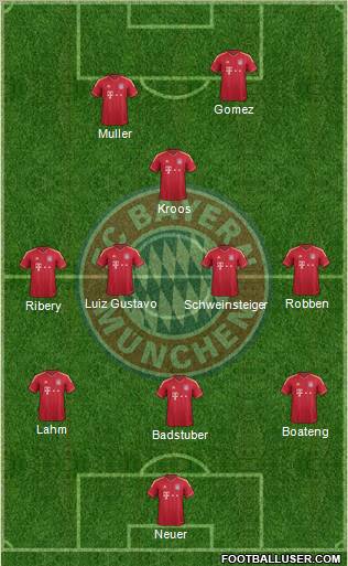 FC Bayern München Formation 2011