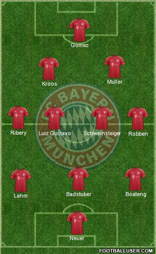 FC Bayern München Formation 2011