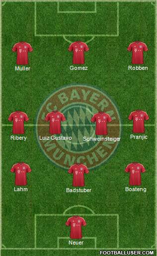 FC Bayern München Formation 2011