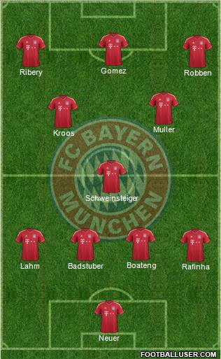 FC Bayern München Formation 2011