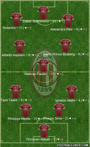 A.C. Milan Formation 2011