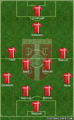 Serbia Formation 2011