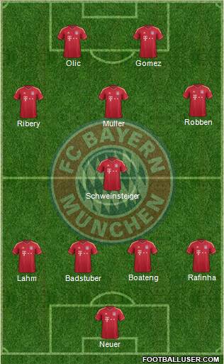 FC Bayern München Formation 2011