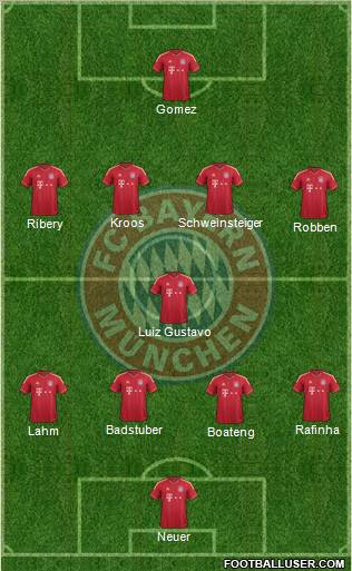 FC Bayern München Formation 2011