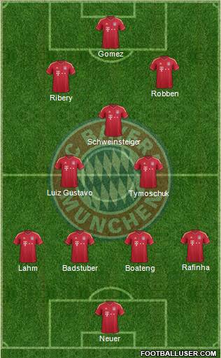 FC Bayern München Formation 2011
