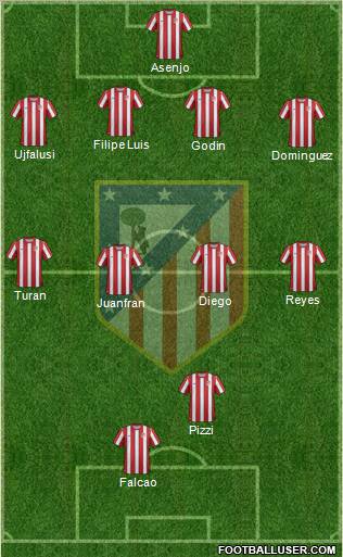C. Atlético Madrid S.A.D. Formation 2011