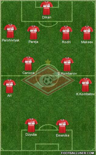 Spartak Moscow Formation 2011