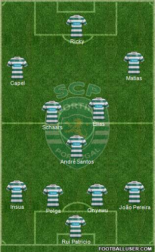 Sporting Clube de Portugal - SAD Formation 2011