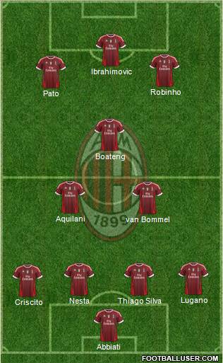 A.C. Milan Formation 2011