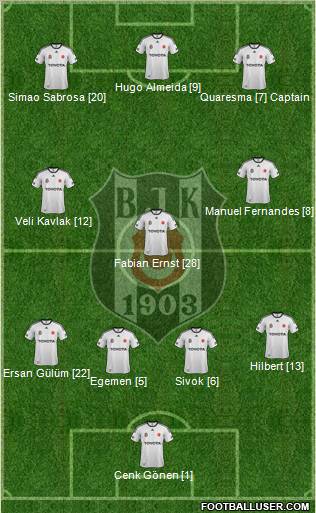 Besiktas JK Formation 2011