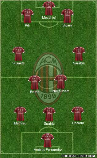 A.C. Milan Formation 2011