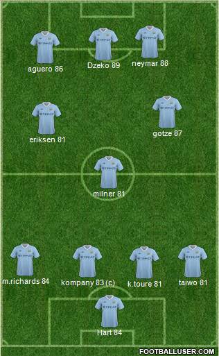 Manchester City Formation 2011