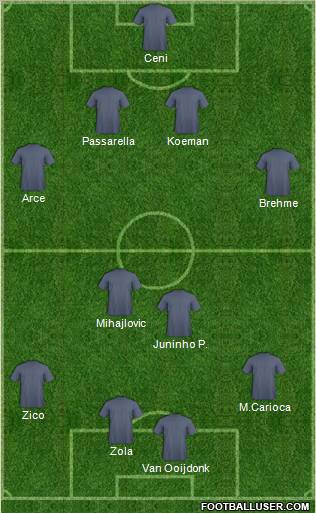 Dream Team Formation 2011