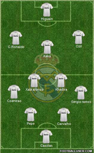 Real Madrid C.F. Formation 2011