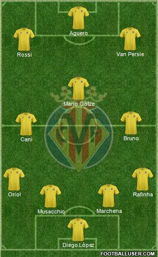 Villarreal C.F., S.A.D. Formation 2011