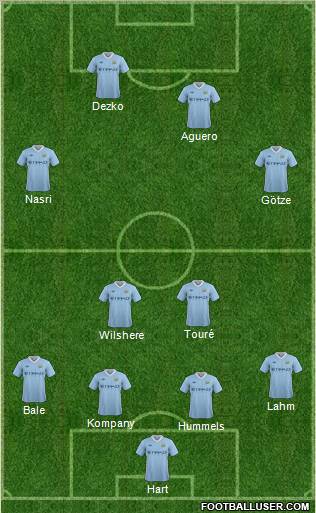 Manchester City Formation 2011