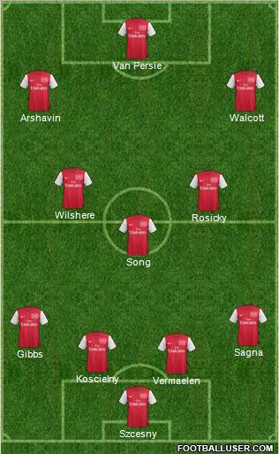 Arsenal Formation 2011