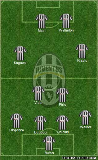 Juventus Formation 2011