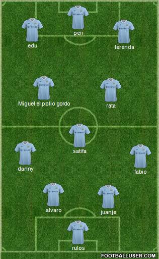 Manchester City Formation 2011