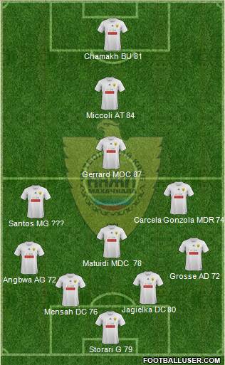 Anzhi Makhachkala Formation 2011