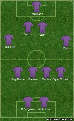Dream Team Formation 2011