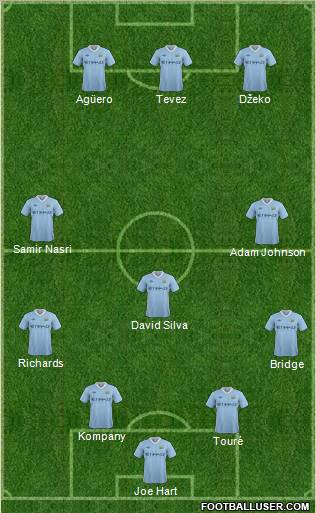 Manchester City Formation 2011