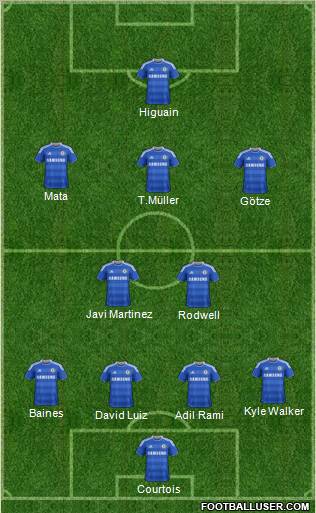 Chelsea Formation 2011